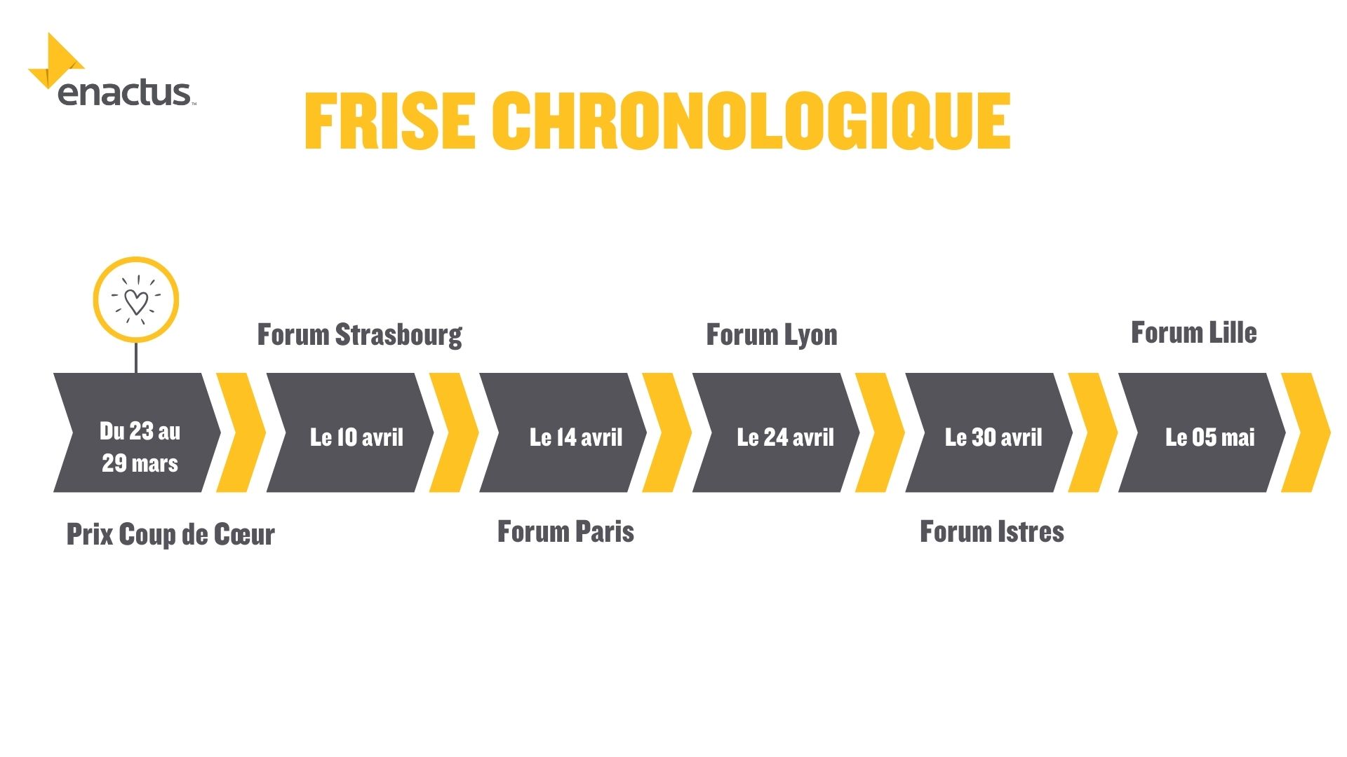 FRISE CHRNOLOGIQUE Forum 2026_0.jpg